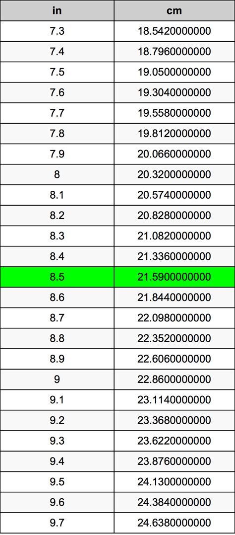 8.5 inch in cm|8.5 Inches to Centimeters .